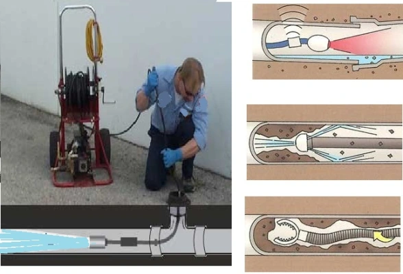 İzmit pimaş tıkanıklığı açma